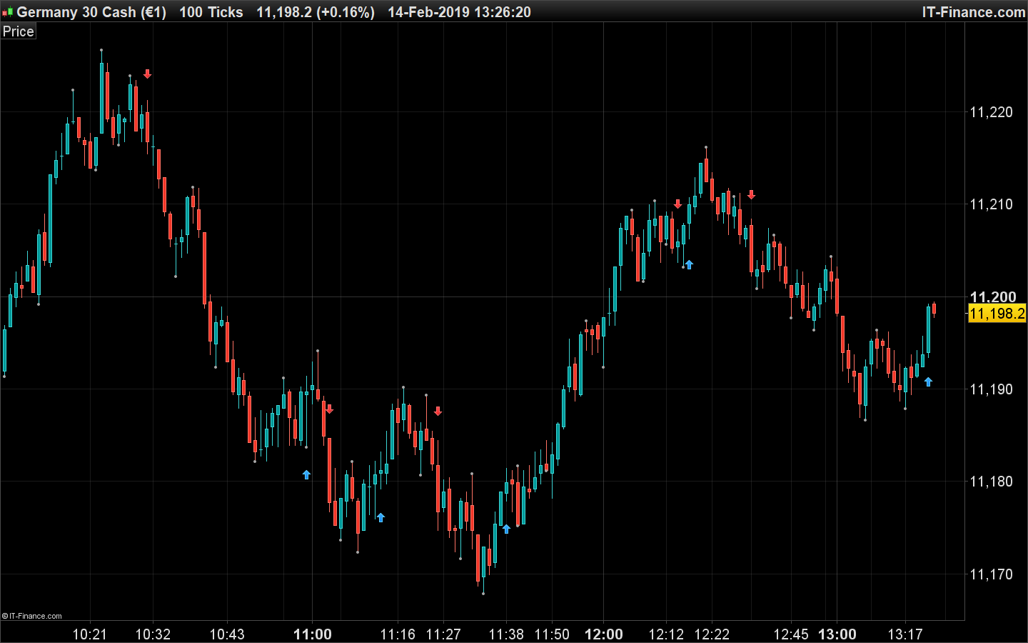 Macd Mtf Signal Arrow Indicator How To Use Stock Hacker ...