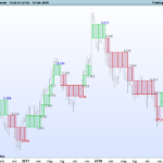 Renko box on price with volumes