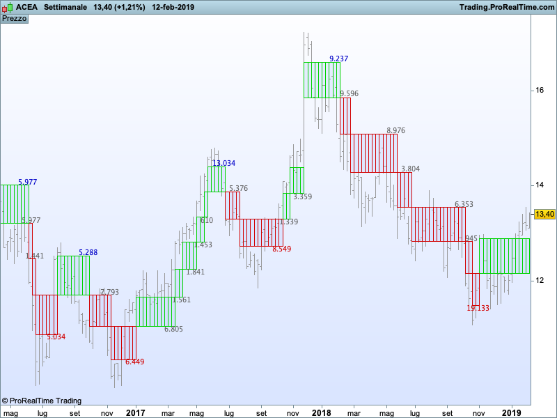 Pros And Cons Of Renko Charts