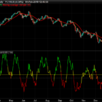 sell-relative-strength-index-srsi.png