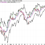 RSI Channel ob/os breakout or reversion