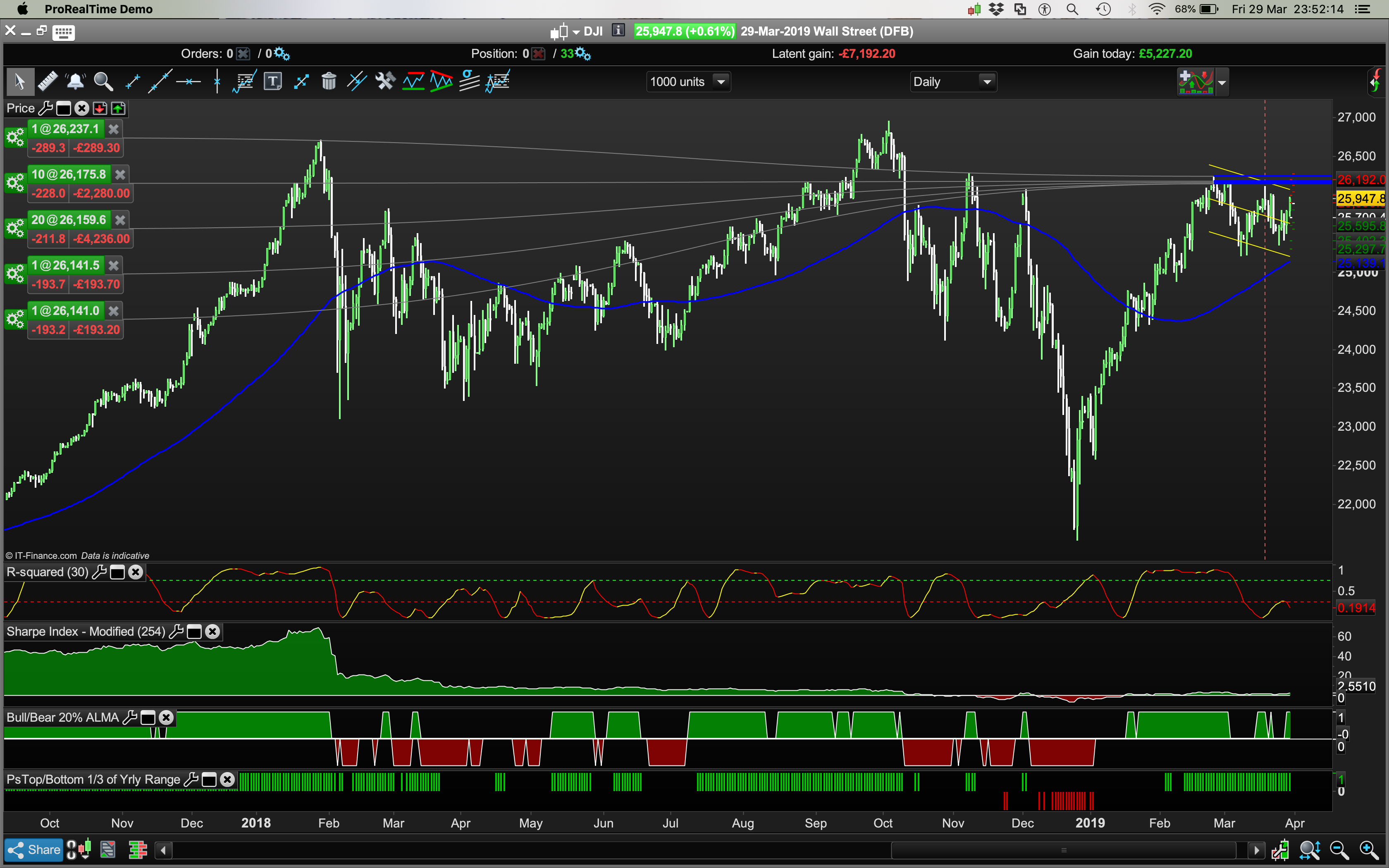 Yearly Candlestick Chart