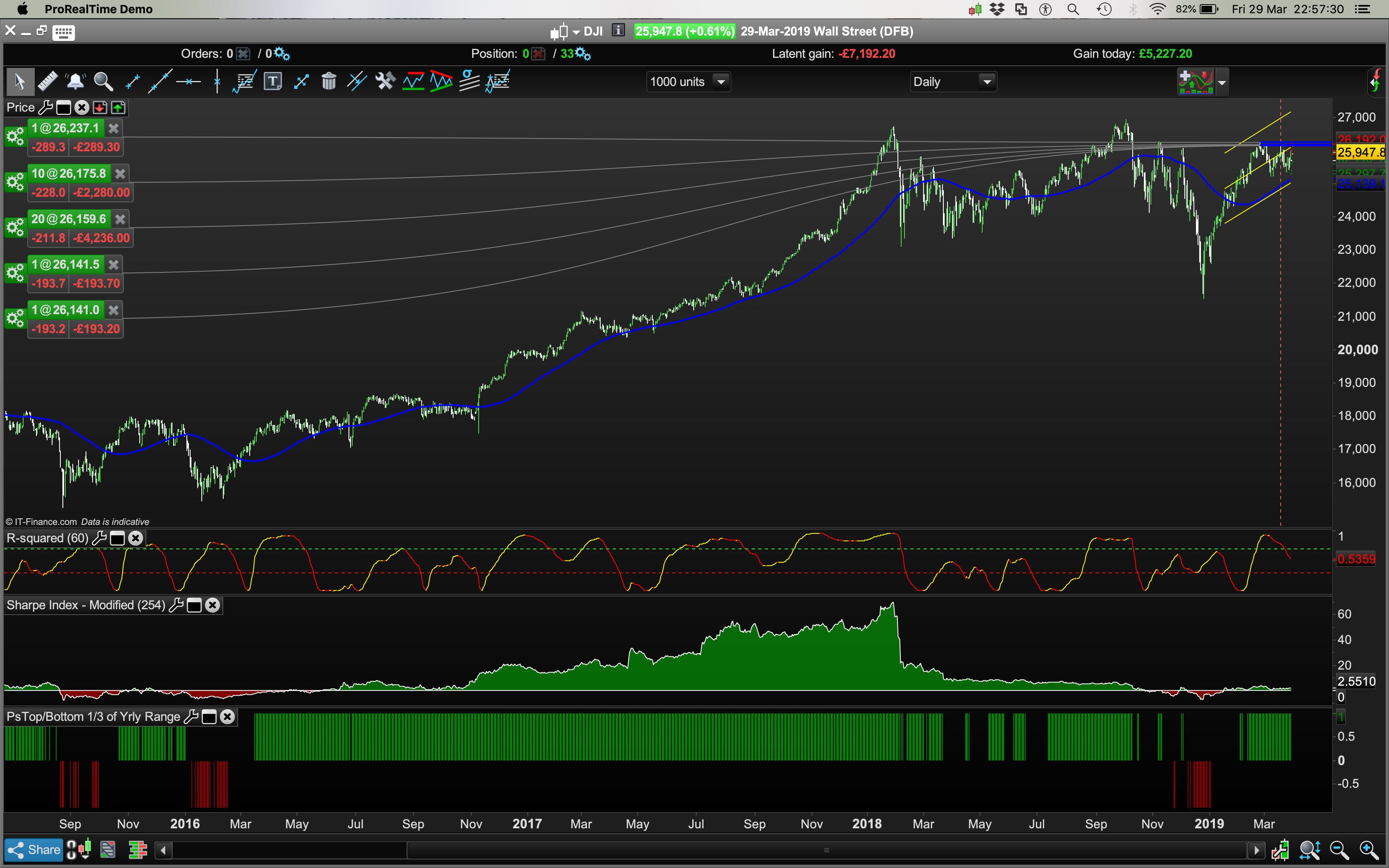 Yearly Candlestick Chart