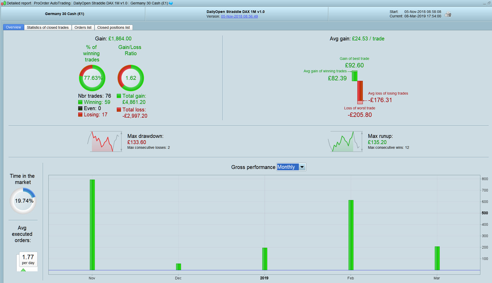 Smv trading system v1.0