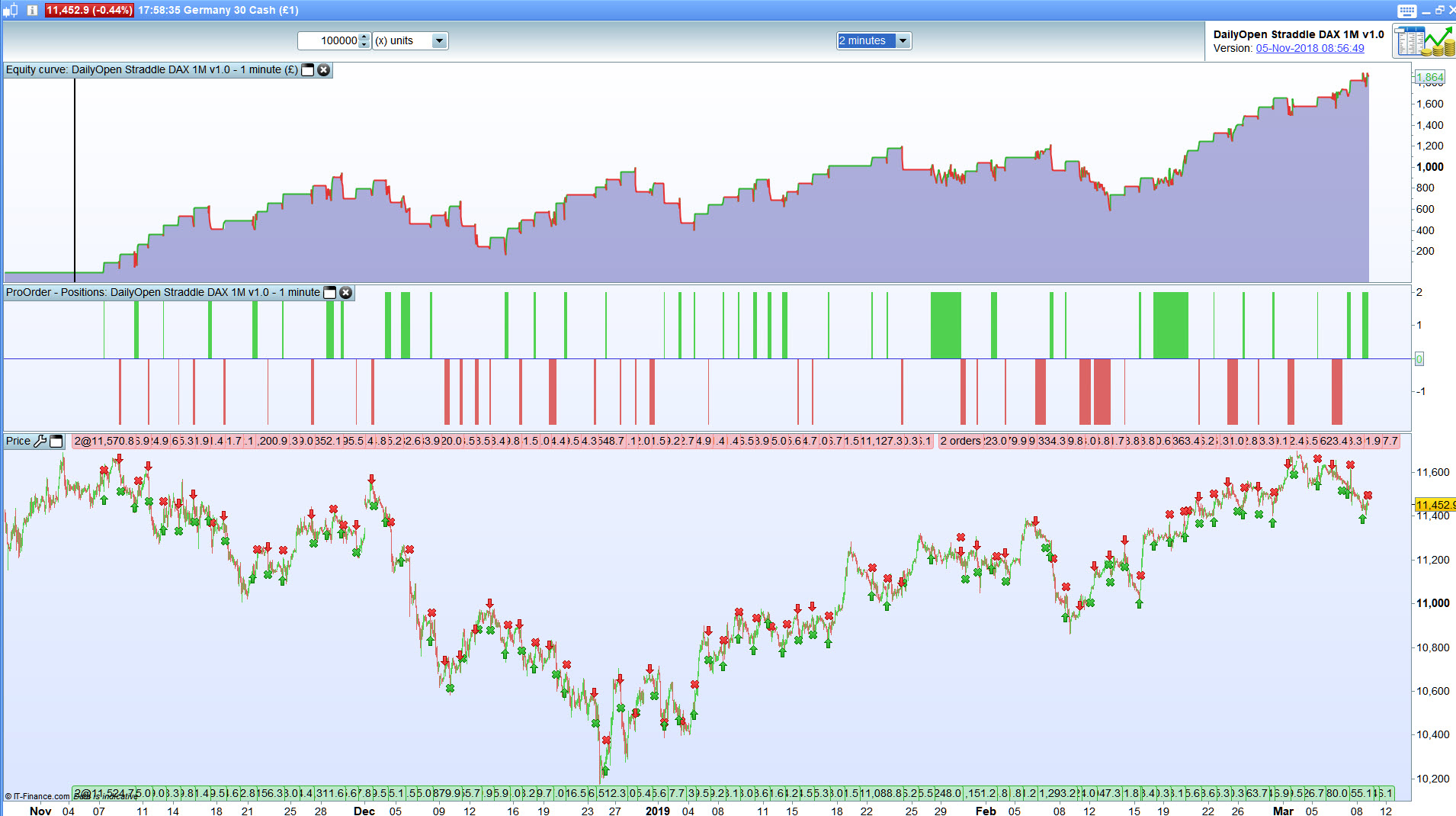 Trading system su prorealtime