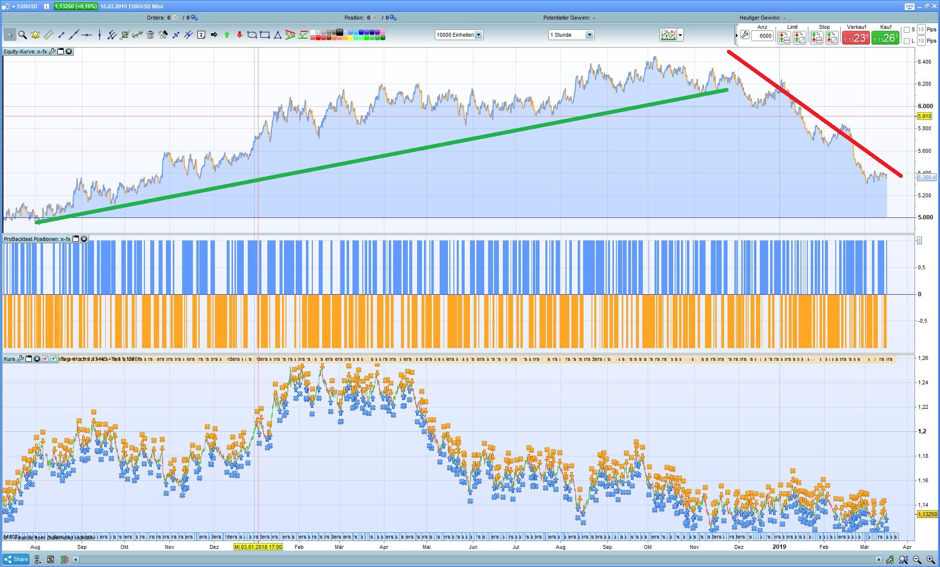 Asian session high/low trading strategy, improvement ideas