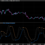 BB stops stochastic