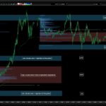 TAC Volume Profile Intraday