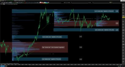 TAC Volume Profile Intraday