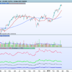 “Honest Guide to Stock Trading” screener
