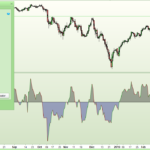 Force Indicator