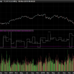 high-and-low-volumes-each-month.png