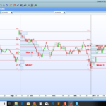 Volume-by-price levels V2 Extended