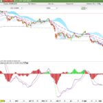 Macd-Squeeze.