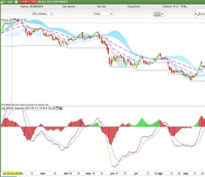 Macd-Squeeze.