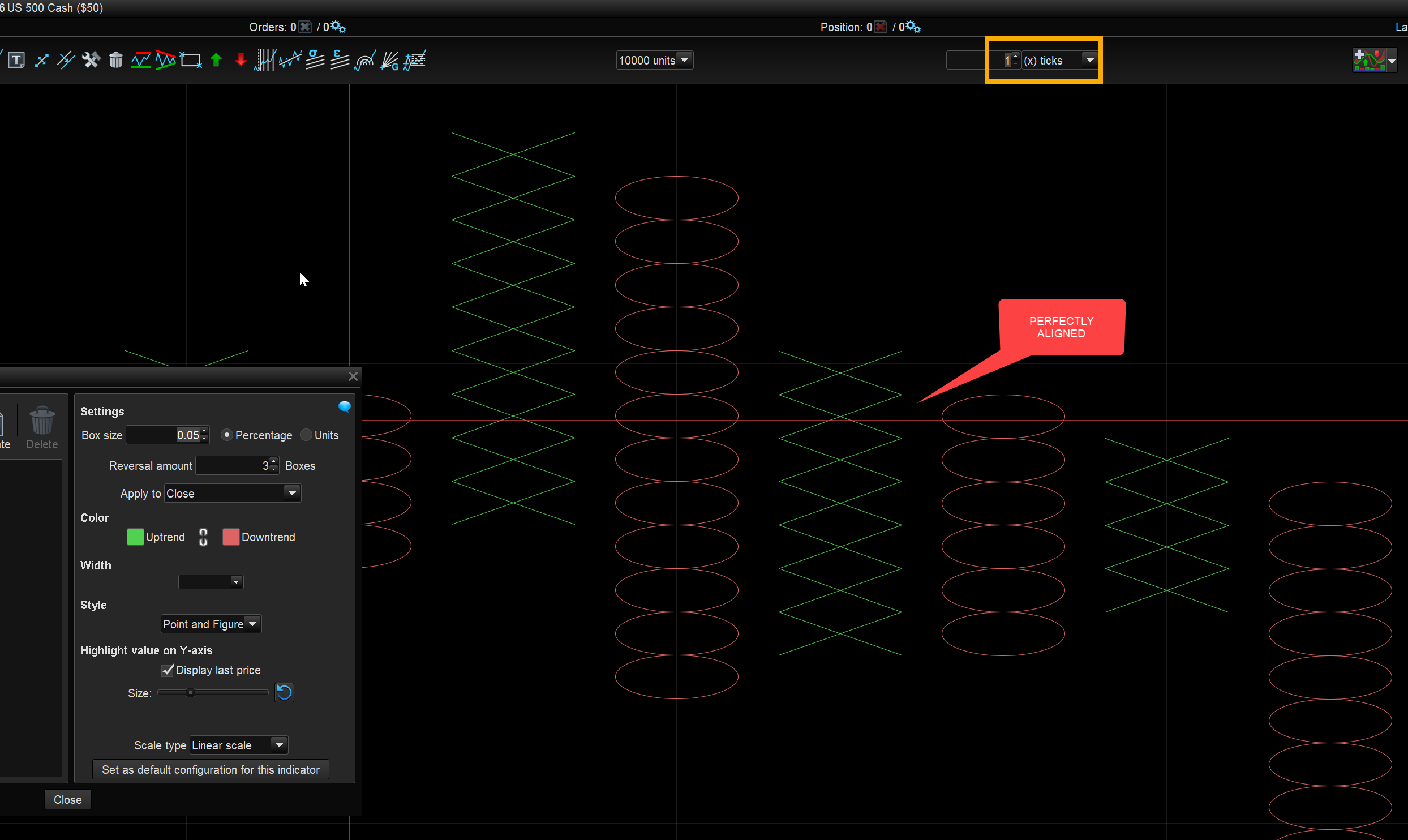 Point And Figure Chart Software