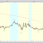 Scalping Counter Trend strategy