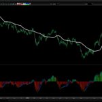 TAC Volume MACD TIMING screener