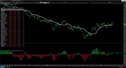 TAC Volume MACD TIMING screener