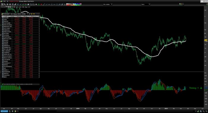 TAC Volume MACD TIMING screener