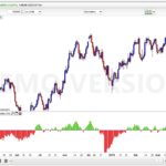 SHI – Simple Harmonic Index