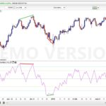 SHO – Simple Harmonic Oscillator