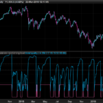 B-indicator (trend noise balance)