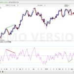 WPO – Wave Period Oscillator