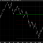 ZigZag SupDem (supply and demand zones)
