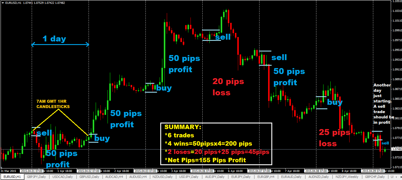 50 Pips A Day Forex Prorealtime Trading - 