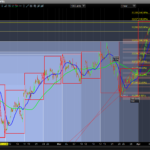 DAX-Weekly-box-1hr-time.png