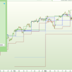 Yearly Quarterly Monthly Weekly Daily H4 H1 OHLC Lines