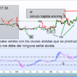 cruce_macd_08.00-17.30_niveles_-3_3.png