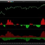 TAC Volume Cumulative