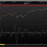 Ehlers Detrended Leading Indicator