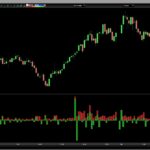 TAC Buy-Sell