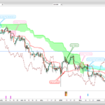 Ichimoku Follow Pattern