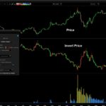 TAC Invert Price