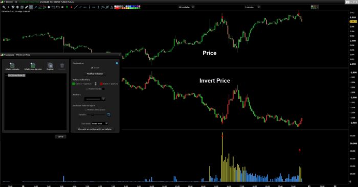 TAC Invert Price