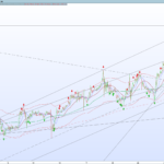 Momentum signals