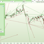 Last Two Highest High and Lowest Low Lines – Yearly Quarterly, Monthly, Weekly, Daily, 4 Hour and 1 Hour