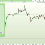 Last Two Highest High and Lowest Low as Horizontal Lines – Yearly Quarterly, Monthly, Weekly, Daily, 4 Hour and 1 Hour
