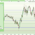 Yearly Quarterly Monthly Weekly Daily H4 H1 OHLC Lines – Last Bar Only Version