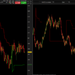 Weekly Supertrend in a daily timeframe