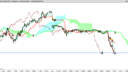Ichimoku Price Pattern