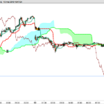 Ichimoku Price Pattern
