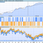 DI TEMA Trendfollowing strategy on DAX 5 min
