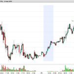 Price Action Tools