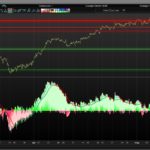Market Phase