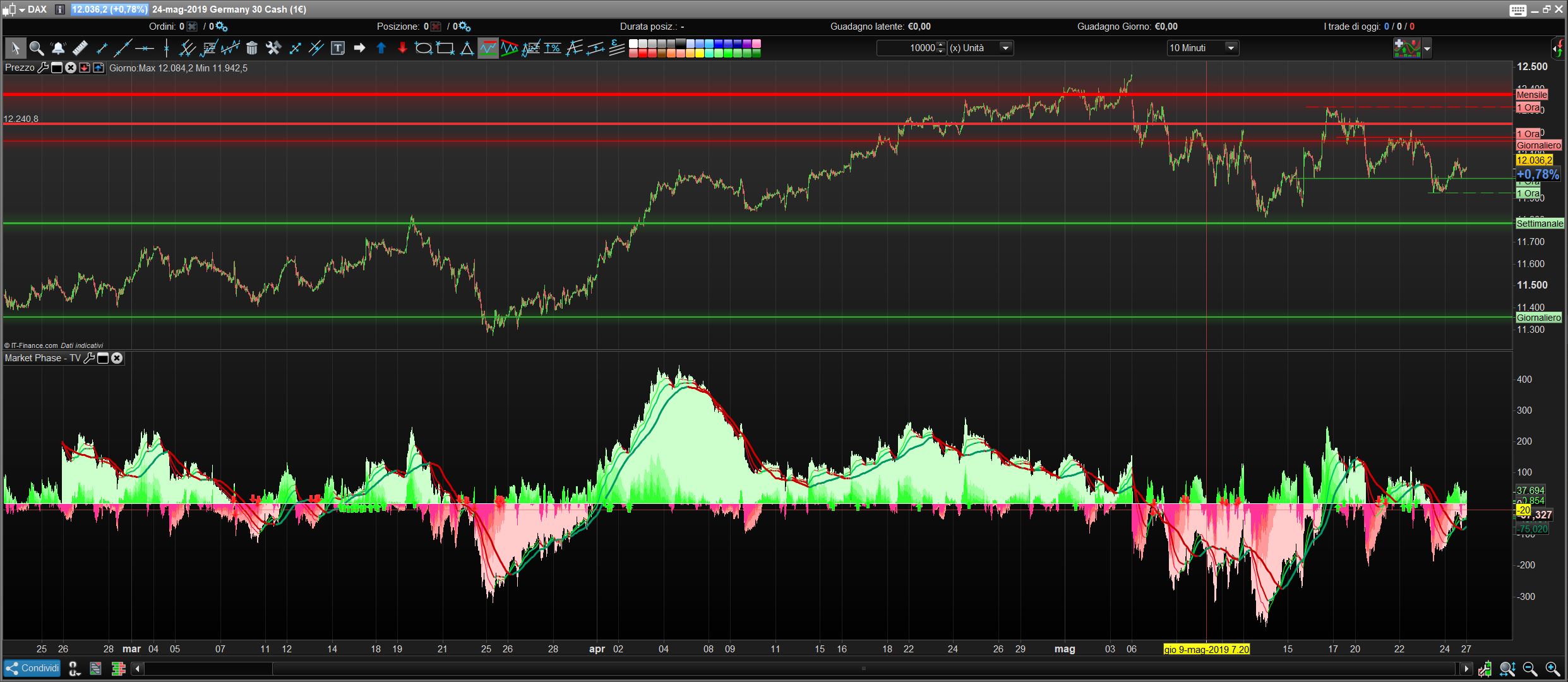 Tradingview Vs Investingcom Odin To Amibroker Free ...